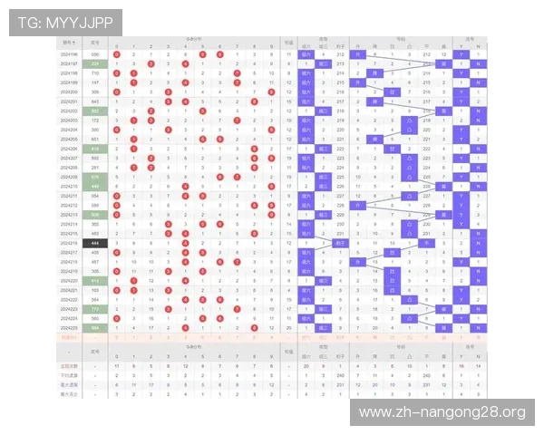 qq分分彩开奖历史数据回顾及趋势预测助你制定科学投注策略