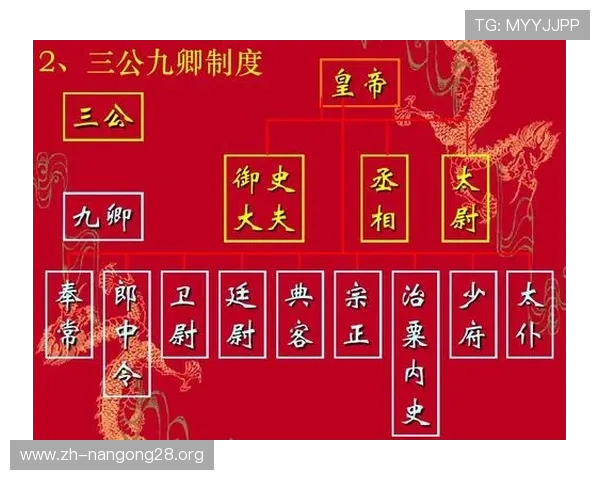 三公九卿制度在中国古代政治体系中的地位与作用,解析古代官员的职责与权力分配 三公九卿制度在中国古代政治体系中的地位与作用,解析古代官员的职责与权力分配