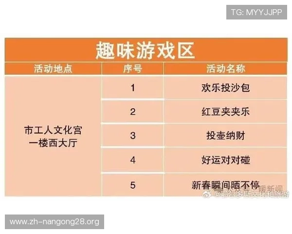 五大电子游戏大全：涵盖五大游戏类型的最新动态、玩法技巧和玩家社区交流平台