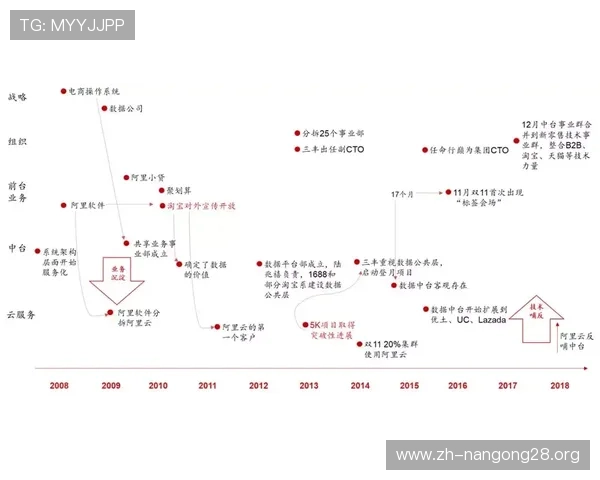 南宫壹号娱乐：打造创新娱乐生态系统的核心策略揭秘