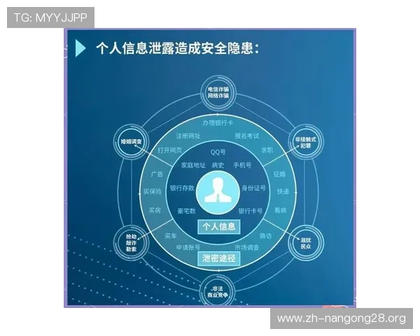 南宫集团壹号app的安全性分析及用户隐私保护措施介绍