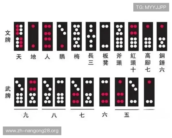 打牌九的最佳组合组合方式详解让你轻松掌握赢钱诀窍 打牌九的最佳组合组合方式详解让你轻松掌握赢钱诀窍