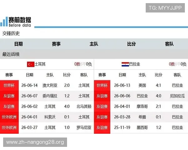 土耳其vs巴拉圭比赛具体时间及比赛地点介绍与观赛指南